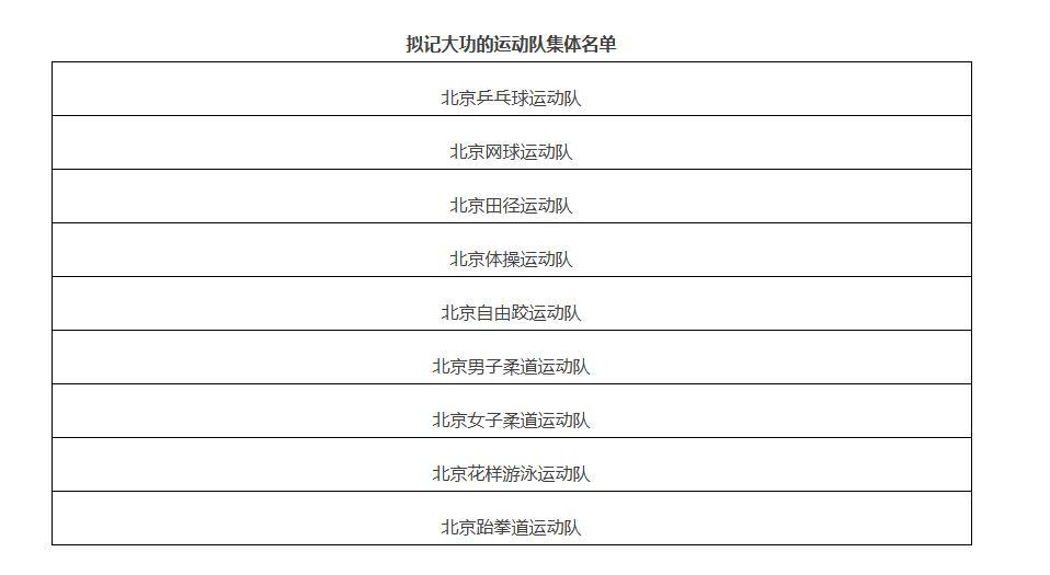 公示！北京拟对马龙、王楚钦等人记大功
