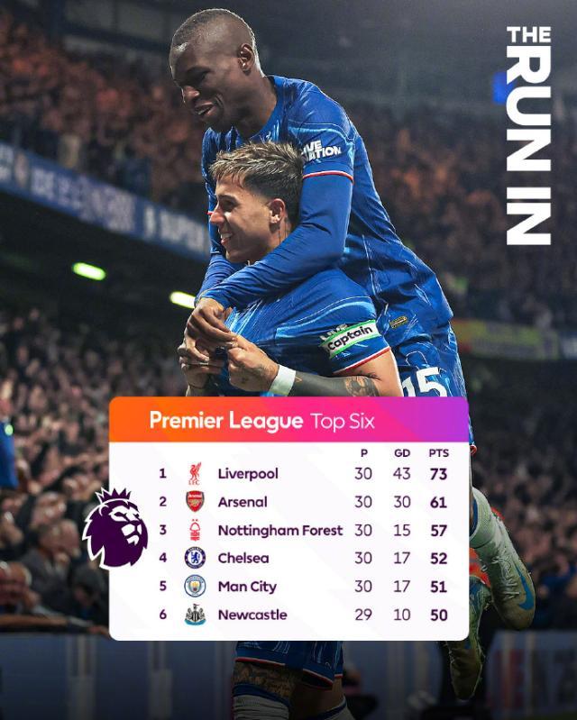 “丑陋”切尔西重返前四，输麻的热刺只争欧联？