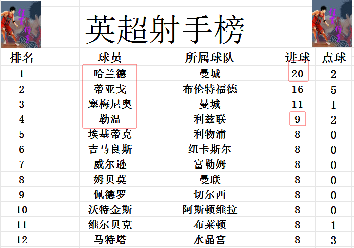 Bet365体育平台-英超最新积分战报 埃弗顿无力追赶利物浦 绝平利兹联升至上半区