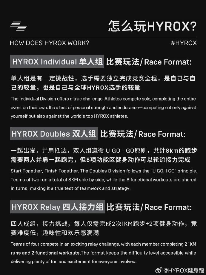 被中产捧火的Hyrox，会是下一个飞盘吗？